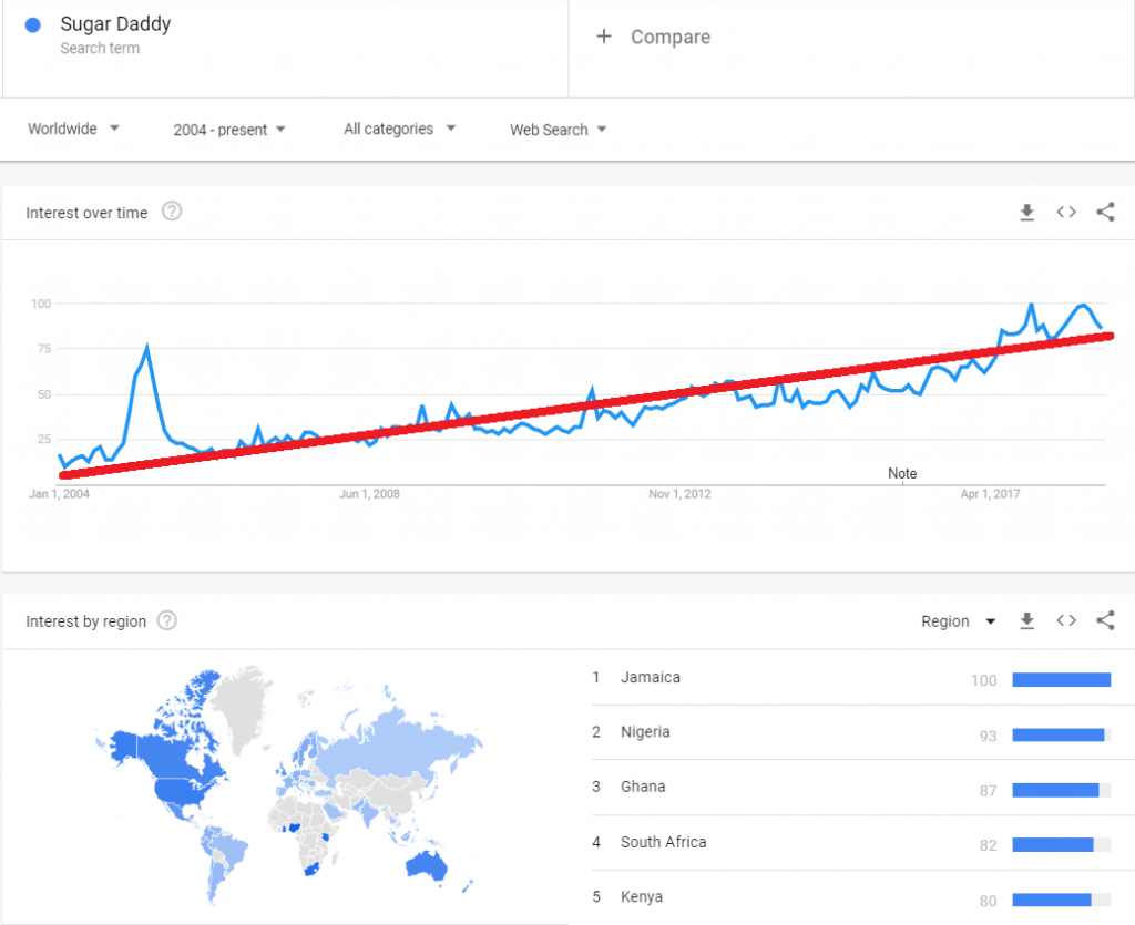 Tendencias de búsqueda de Sugar Daddy 2004-presente
